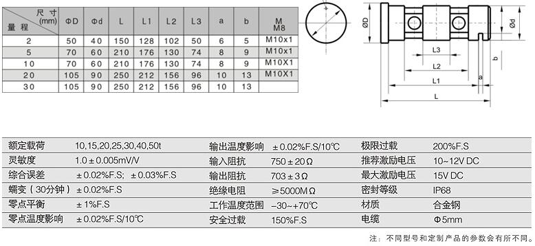 轴销式重量传感器