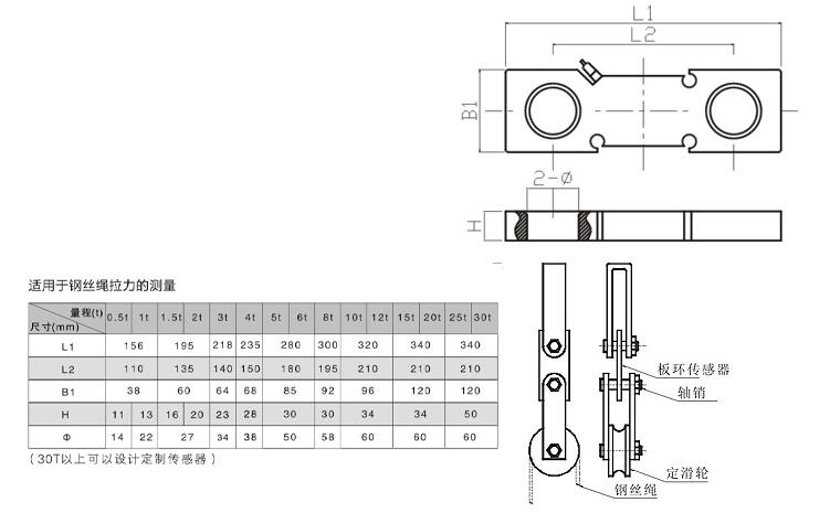 板环式重量传感器