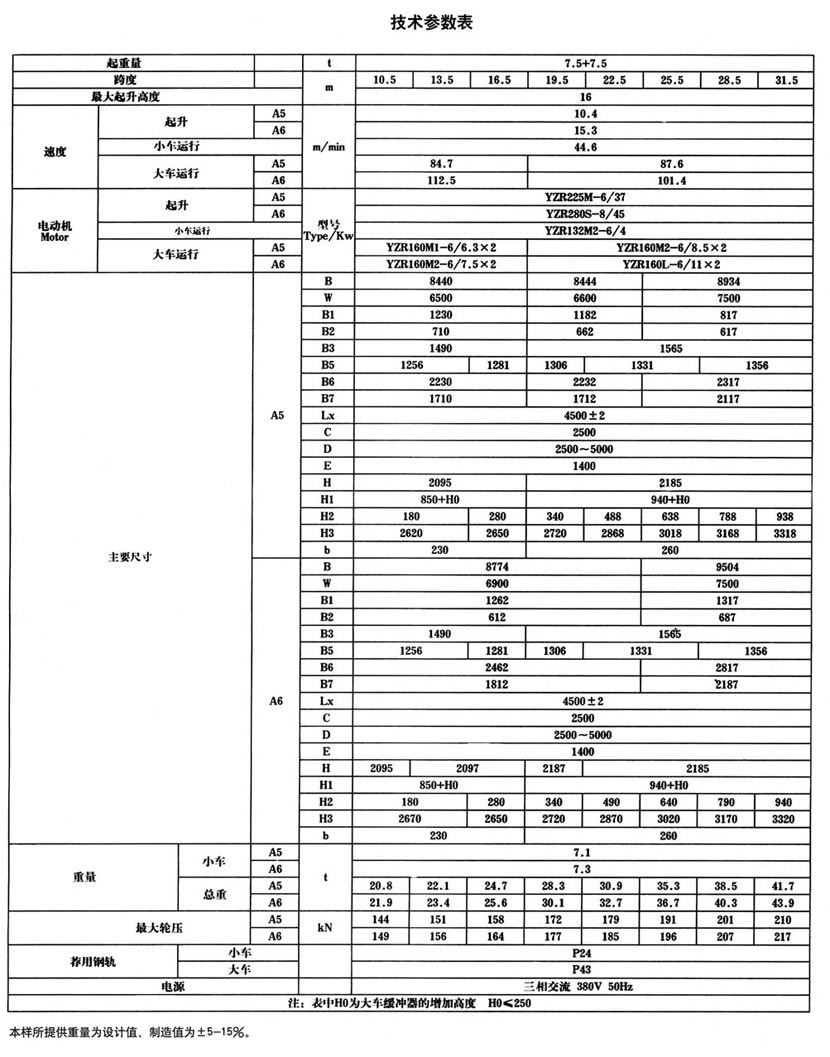 QG型挂梁桥式起重机