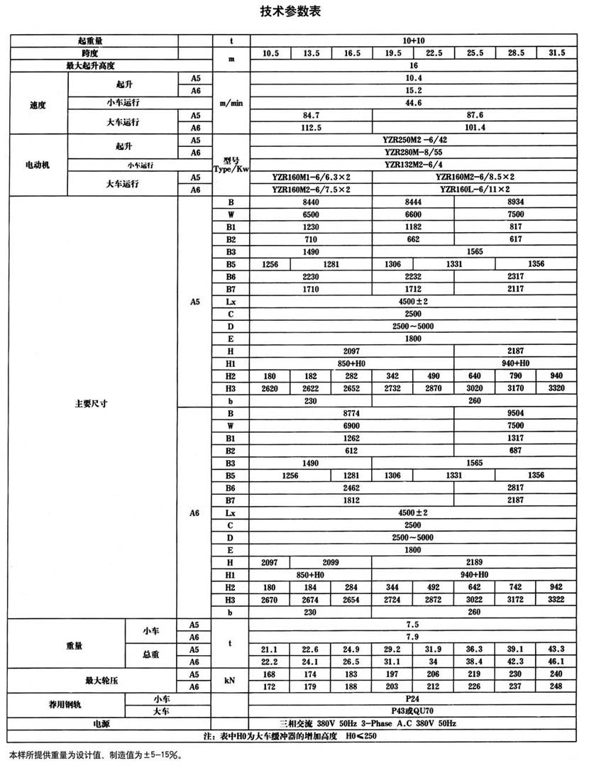 QG型挂梁桥式起重机