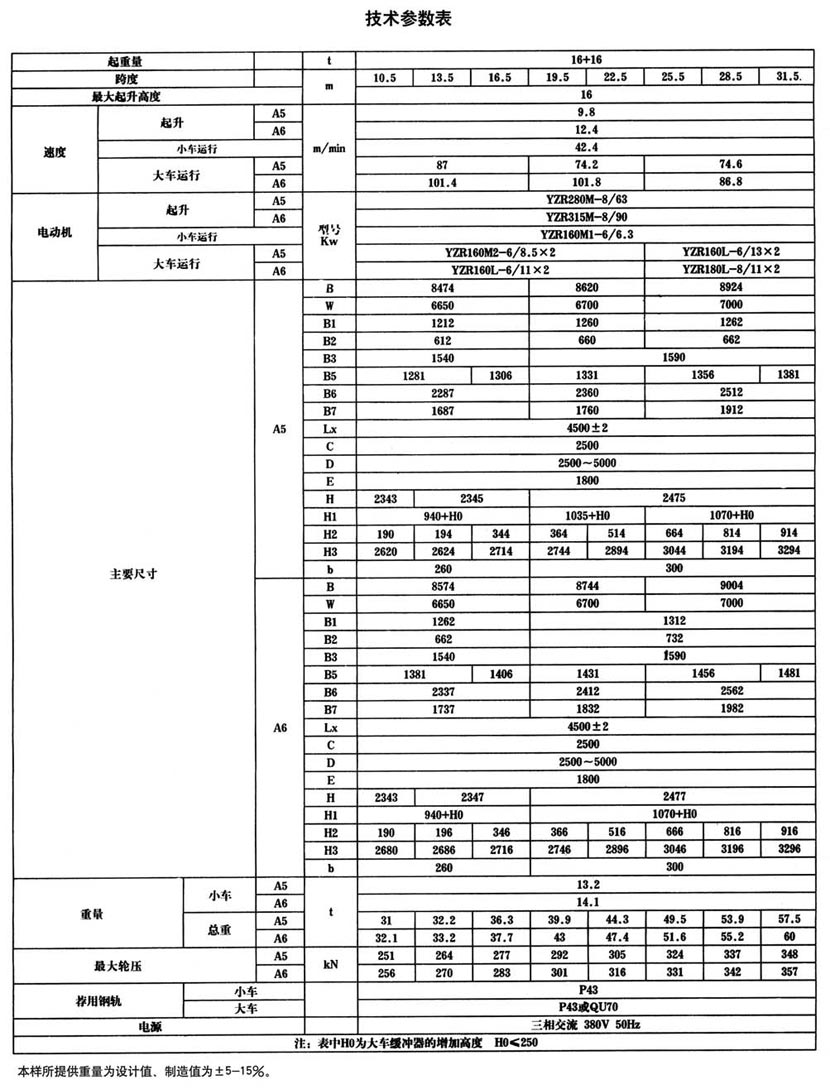 QG型挂梁桥式起重机