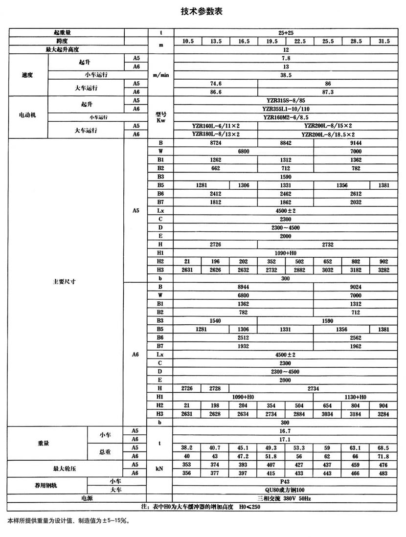 QG型挂梁桥式起重机