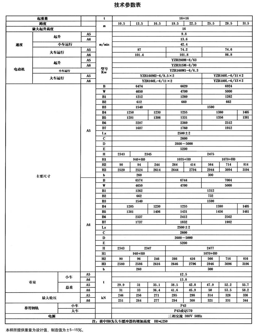 QG型挂梁桥式起重机