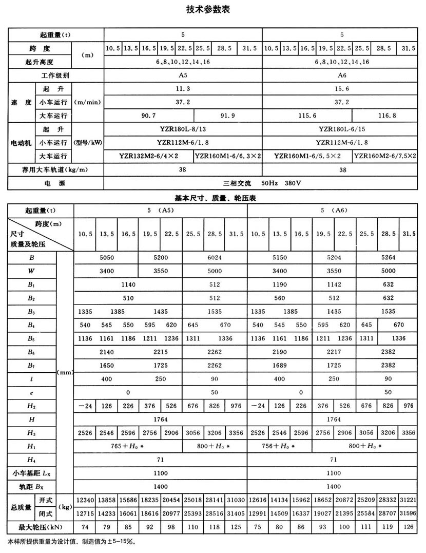 QD型通用桥式起重机