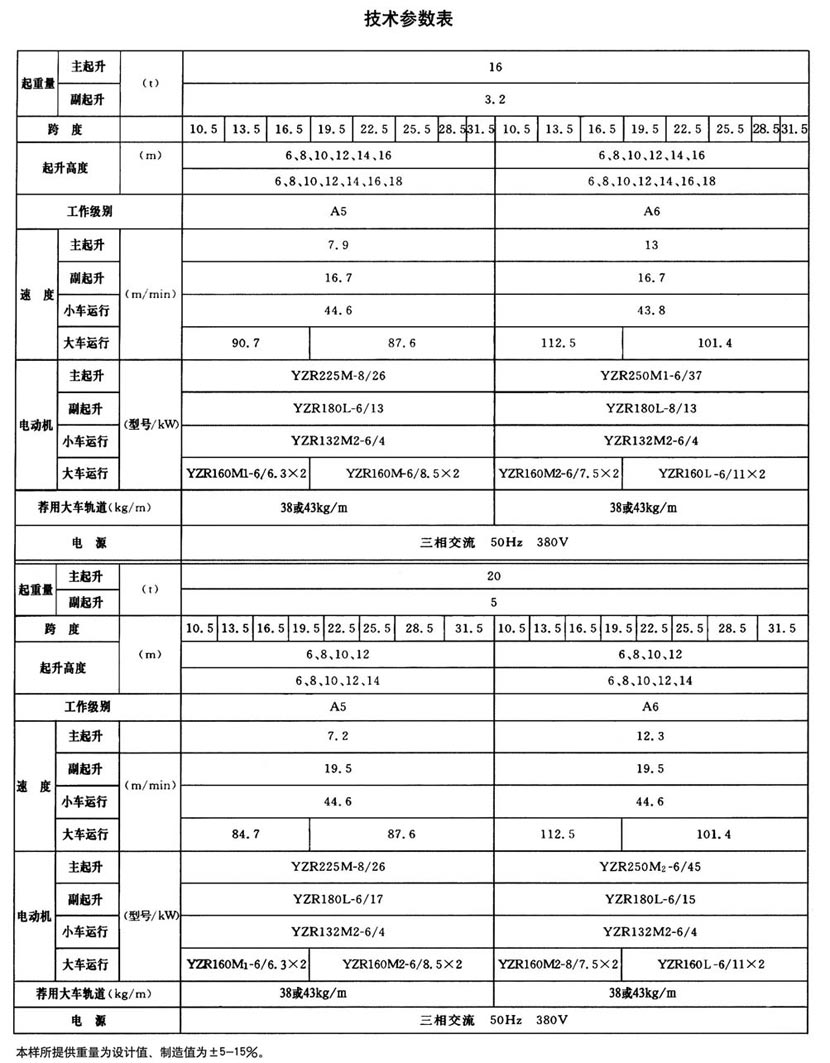 QD型通用桥式起重机