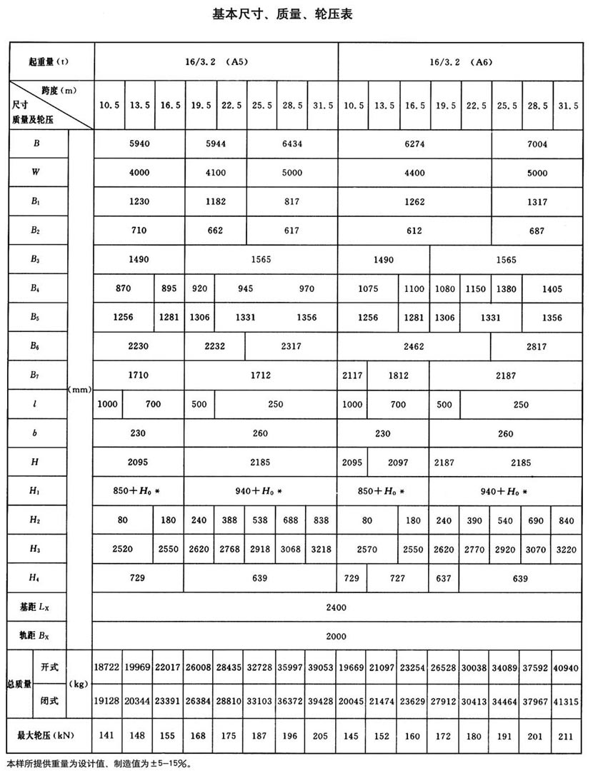 QD型通用桥式起重机