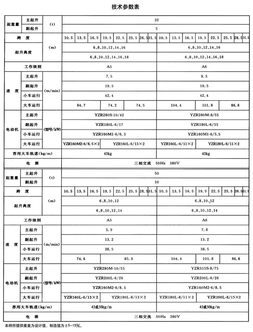 QD型通用桥式起重机