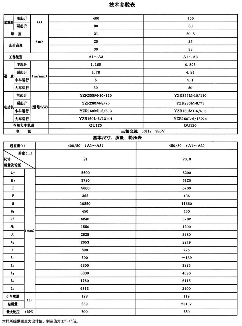 QD型通用桥式起重机