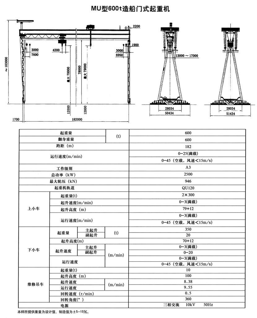 MU型造船门式起重机